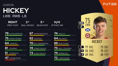 Aaron Hickey