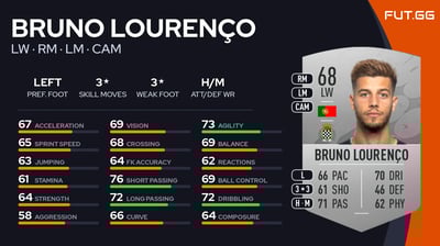 Bruno Lourenço