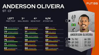 Anderson Oliveira