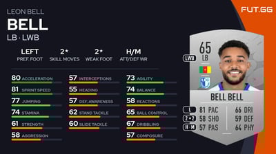 Leon Bell Bell