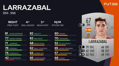 Larrazabal