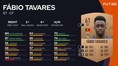 Fábio Tavares