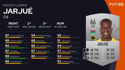 Maudo Lamine Jarjué