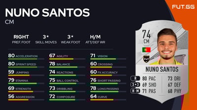 Nuno Santos