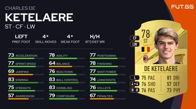 Charles De Ketelaere