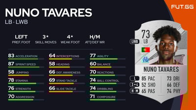 Nuno Tavares