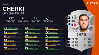 Rayan Cherki