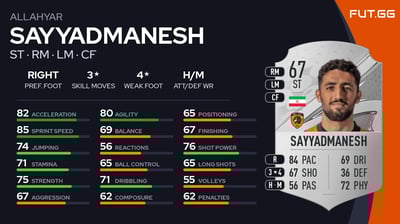 Allahyar Sayyadmanesh