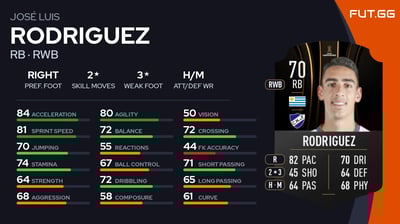 José Luis Rodriguez