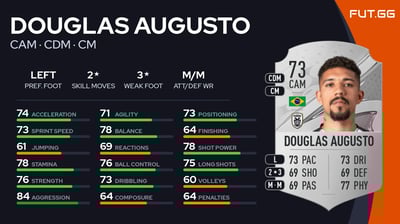 Douglas Augusto