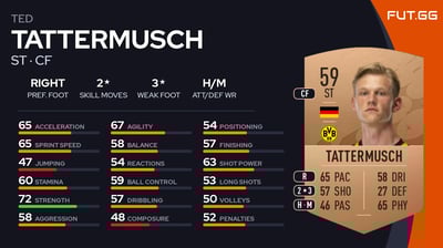 Ted Tattermusch