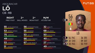 Aboubacar Lô