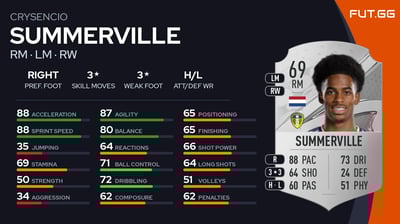 Crysencio Summerville