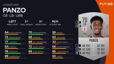 Jonathan Panzo