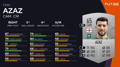 Finn Azaz