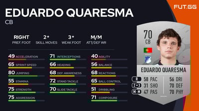 Eduardo Quaresma