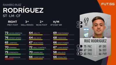 Ramiro Ruiz Rodríguez