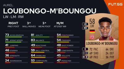 Aurel Loubongo-M'Boungou