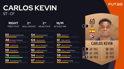 Carlos Kevin