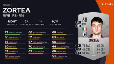 Nadir Zortea