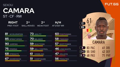 Sekou Camara