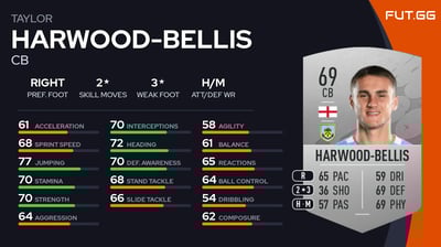 Taylor Harwood-Bellis