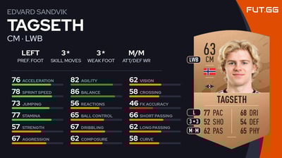 Edvard Sandvik Tagseth