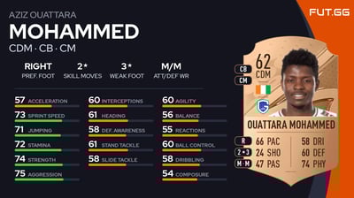 Aziz Ouattara Mohammed