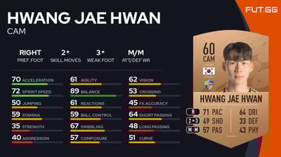 Hwang Jae Hwan
