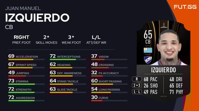 Juan Manuel Izquierdo