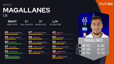 Hugo Magallanes