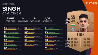 Jitendra Singh