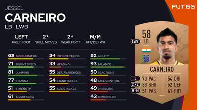 Jessel Carneiro