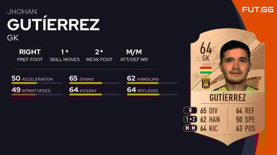 Jhohan Gutíerrez