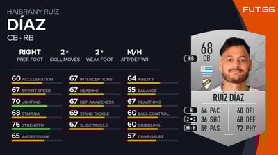 Haibrany Ruíz Díaz