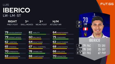 Luis Iberico