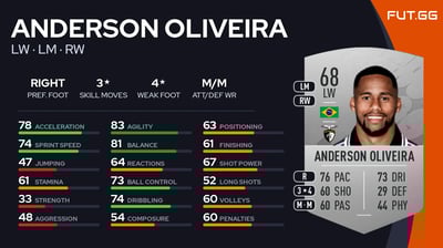 Anderson Oliveira