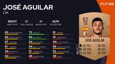 José Aguilar
