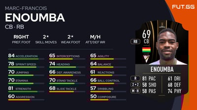 Marc-Francois Enoumba