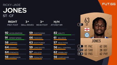 Ricky-Jade Jones