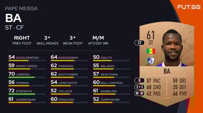 Pape Meissa Ba