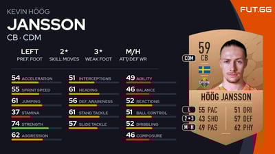 Kevin Höög Jansson