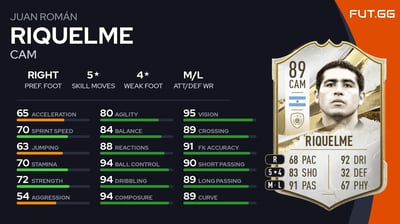 Juan Román Riquelme