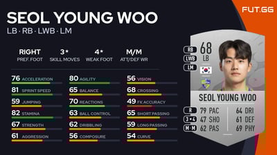 Seol Young Woo