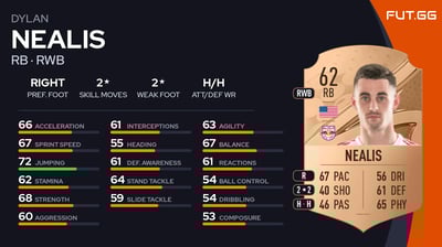 Dylan Nealis