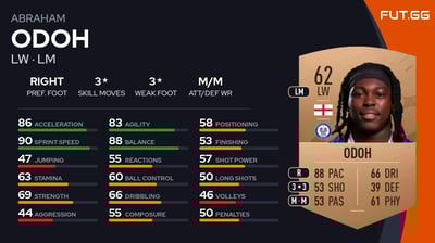 Abraham Odoh