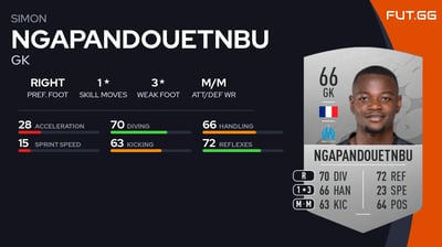 Simon Ngapandouetnbu