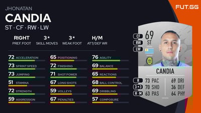 Jhonatan Candia
