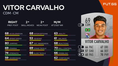 Vitor Carvalho