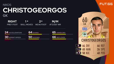 Nikos Christogeorgos